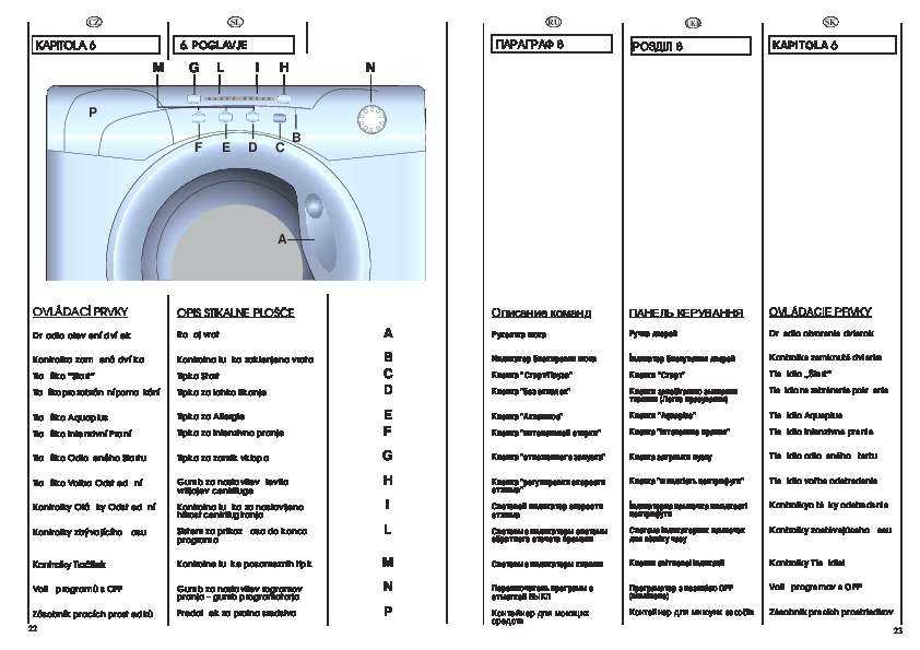 Срок службы стиральной машины, в том числе автомат: средний период эксплуатации, что влияет на время работы техники индезит, самсунг, бош, lg, атлант, candy (канди)?