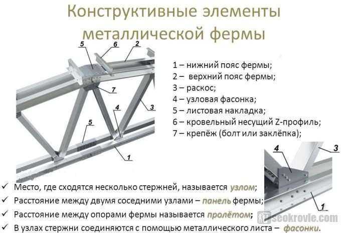 Сварные и болтовые соединения металлических конструкций - строительный журнал