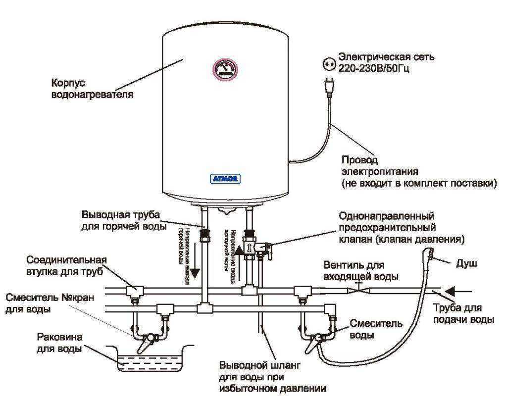 Установка и подключение накопительного водонагревателя – схема и видео