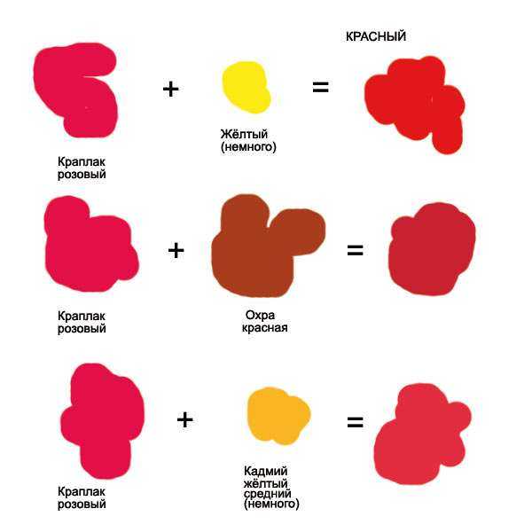 Каким способом получить красный цвет при смешивании красок