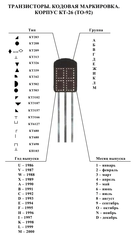 Транзистор кт814 аналоги советские - мастерок