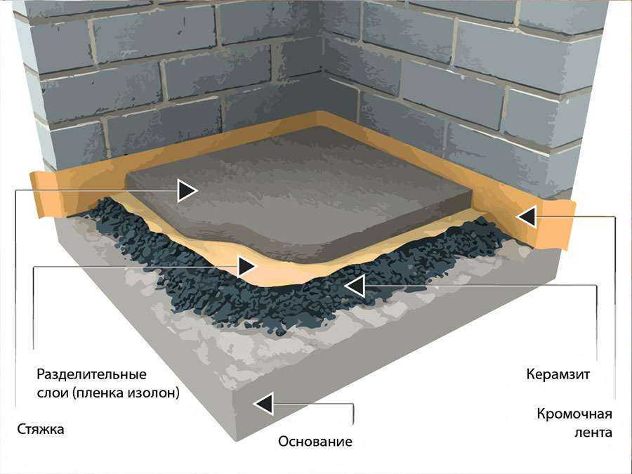 Финишное покрытие бетонного пола: особенности изготовления