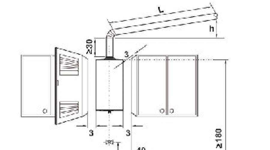 Размеры варочной панели: основные габариты и формы, особенности и описание