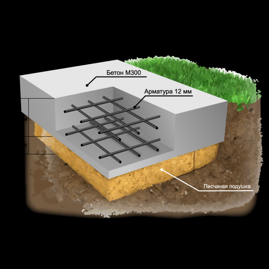 Какой фундамент лучше делать под дом из керамзитобетонных блоков?