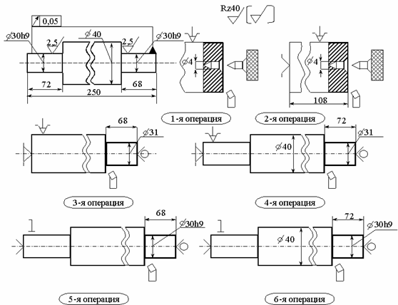 Конструкция и классификация токарно-фрезерных станков с чпу
