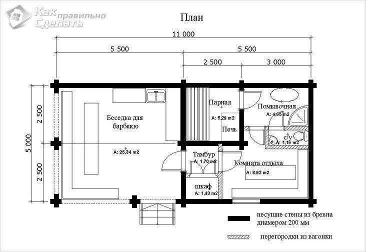 Планировка бань с комнатой отдыха - domsdelat.ru