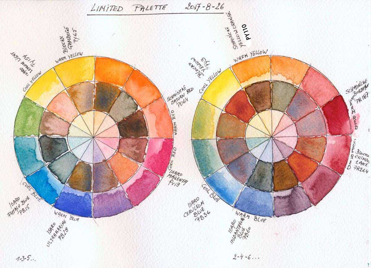 Как смешивать цвета? теория цвета для художников