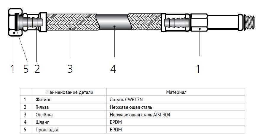 Жесткая подводка для смесителя: устройство, плюсы и минусы + особенности монтажа - электромонтаж