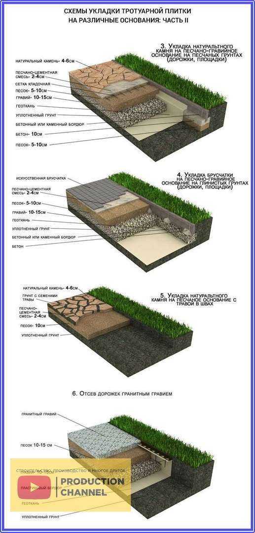 Камень плитняк для садовых дорожек: его укладка своими руками на даче, фото пошаговой дорожки на газоне в саду
