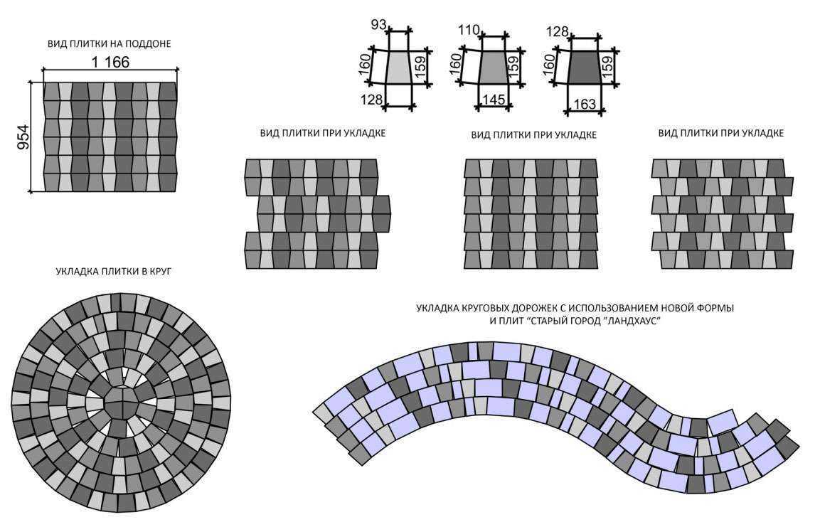 Брусчатка и тротуарная плитка:формы и размеры,что лучше выбрать