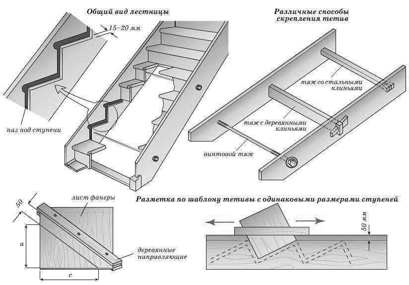 Крепление деревянных ступеней к металлическому каркасу: виды и способы