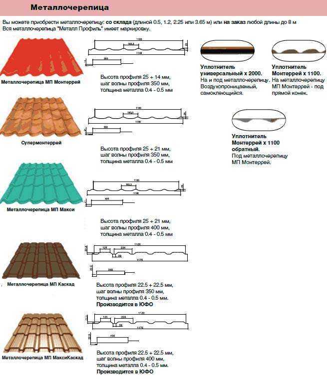 Профиль металлический п-образный: классификация по сортаменту и способу изготовления, сферы применения