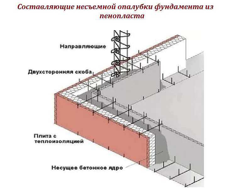 Монолитные лестницы из бетона: важные моменты проектирования, технология строительства и варианты облицовки