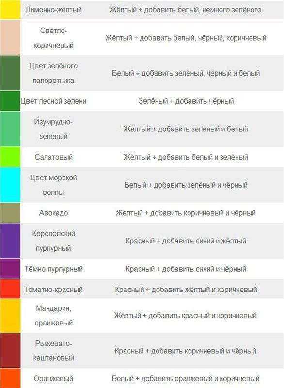 Таблица смешивания колеров акриловых красок и палитра цветов для работы