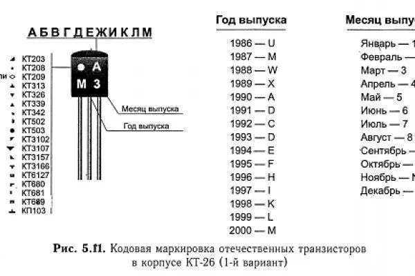 Кт815 характеристики транзистора, аналог, цоколевка, даташит