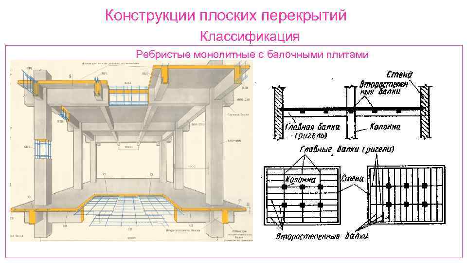 Образовательные программы | инженерно-строительный институт санкт-петербургский политехнический университет петра великого