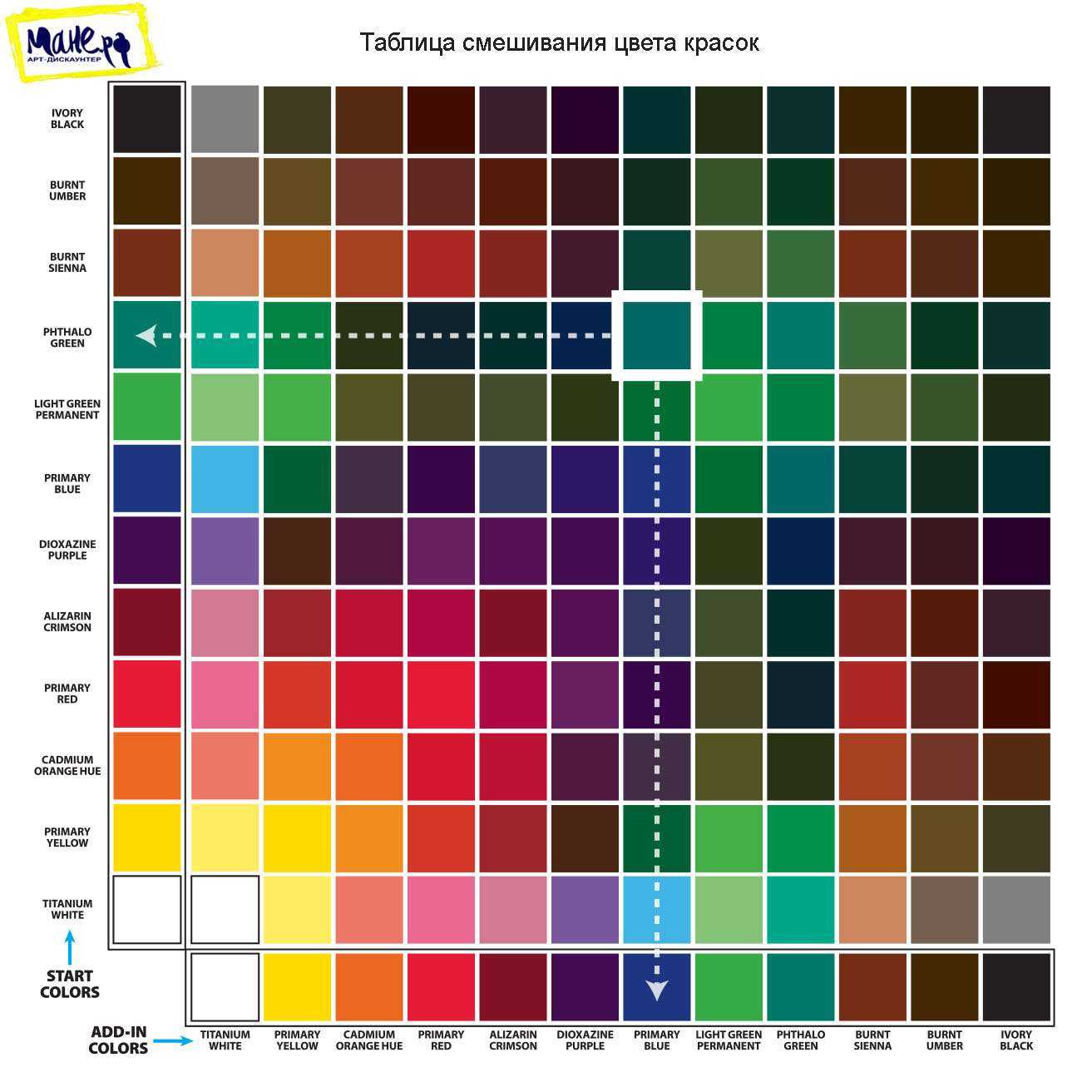 Смешивание красок: правила, получение различных оттенков | в мире краски
