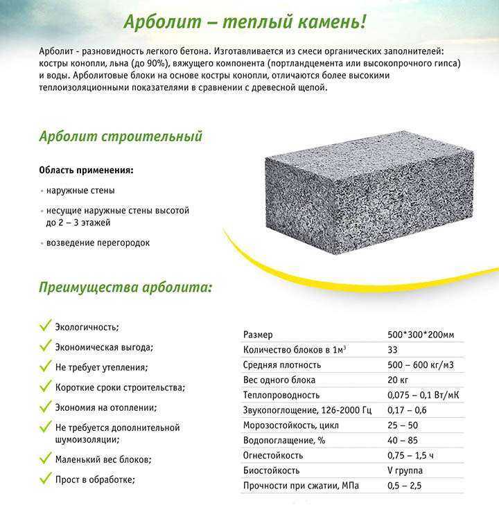 Арболитовые блоки (арболит) – технические характеристики и свойства арбоблоков