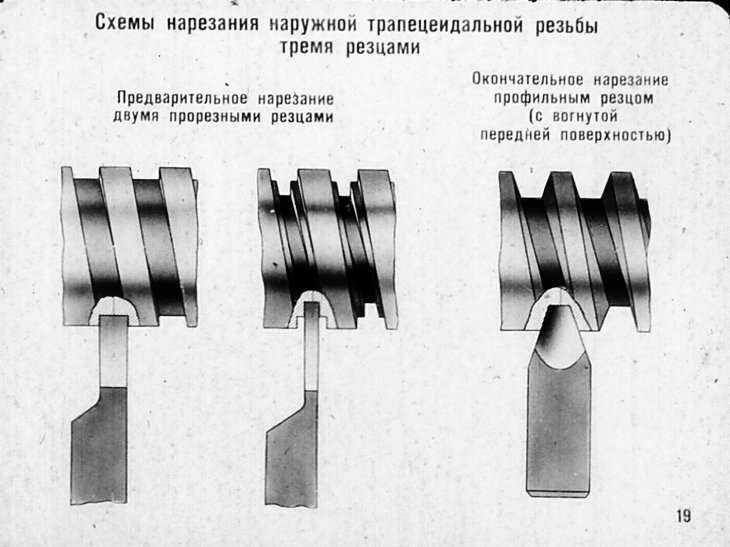 Нарезание резьбы на токарном станке резцом и другими инструментами: обобщенный взгляд