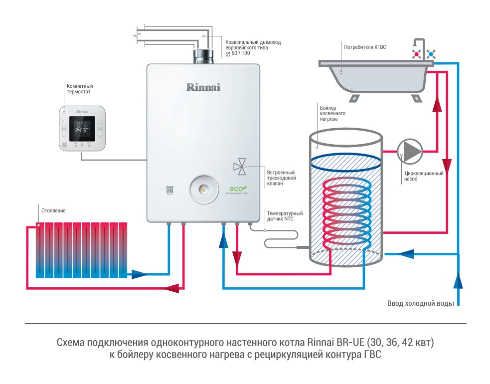 Проточный газовый водонагреватель без дымохода: рейтинг лучших моделей и рекомендации покупателям