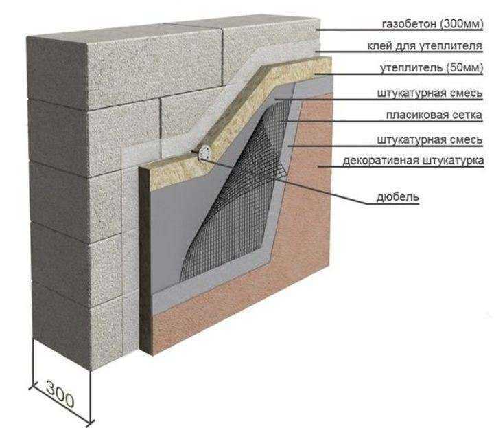 Современные теплоизоляционные материалы в строительстве