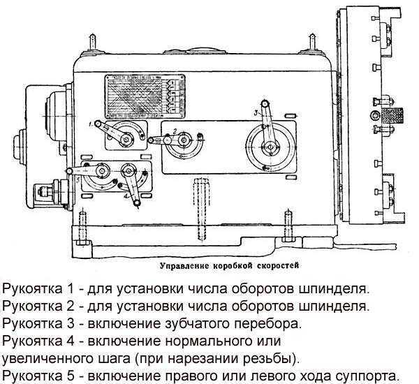 Дип-500 станок универсальный токарно-винторезныйсхемы, описание, характеристики - домашний уют - журнал