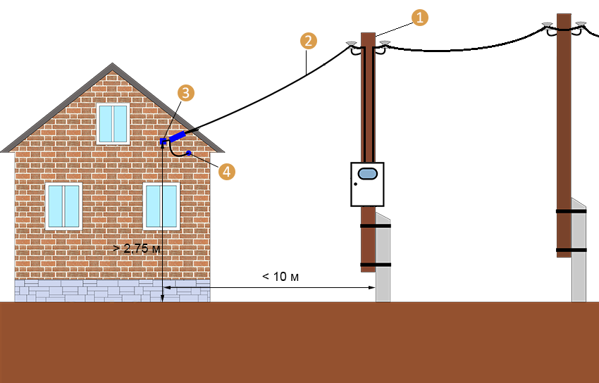 Как установить столб под электричество на участке