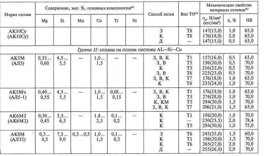 Характеристики и свойства сплава дюралюминий