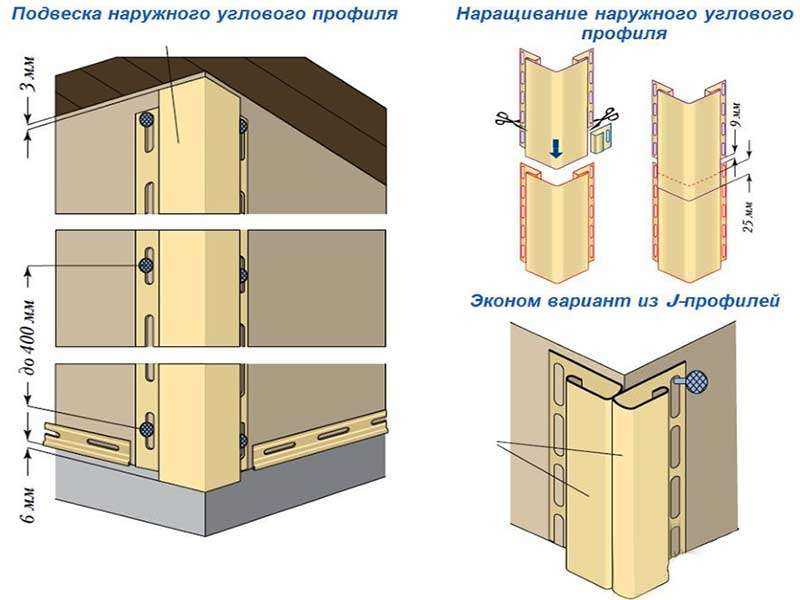 Фасад дома из газобетона: актуальные способы отделки