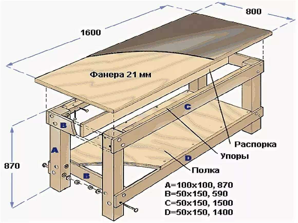 Оборудование рабочего места для ручной обработки древесины