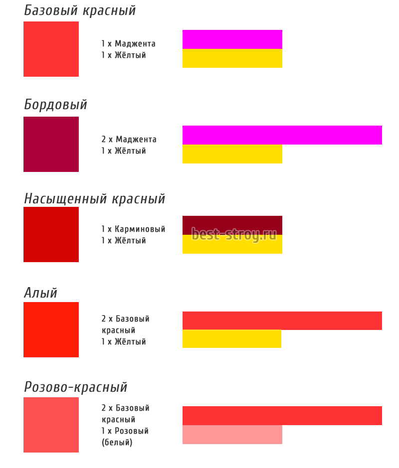 Цвет бордо и его особенности. как добиться такого цвета при рисовании и какие существуют оттенки?  :: syl.ru