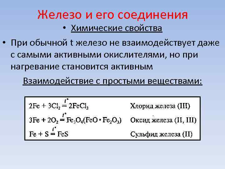 Тест по химии соединения железа