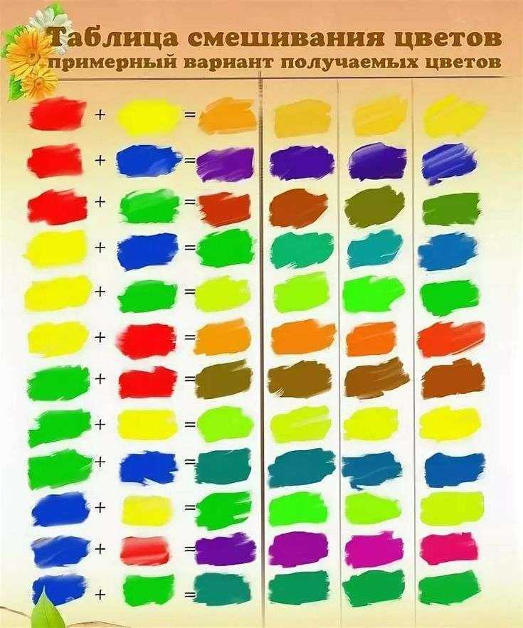 Как получить синий цвет? смешивание цветов :: syl.ru