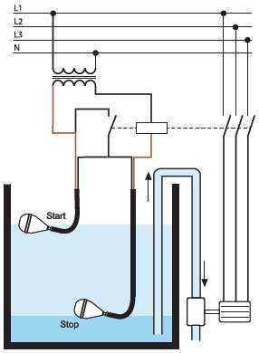 Поплавковый выключатель для контроля уровня воды: принцип работ, преимущества, монтаж
