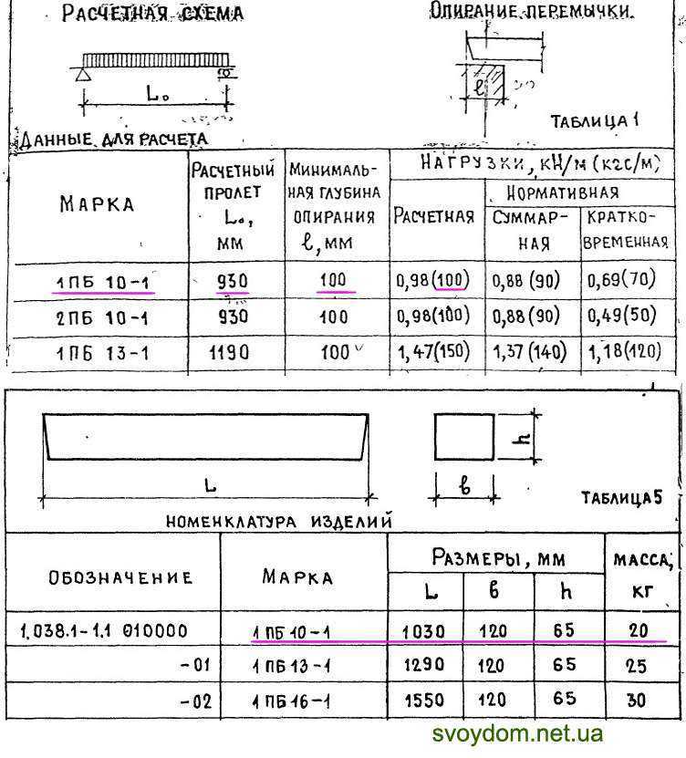 Банная печь радуга: модели отопительных устройств для бани пб-10, пб-11, пб-12б и пб-21