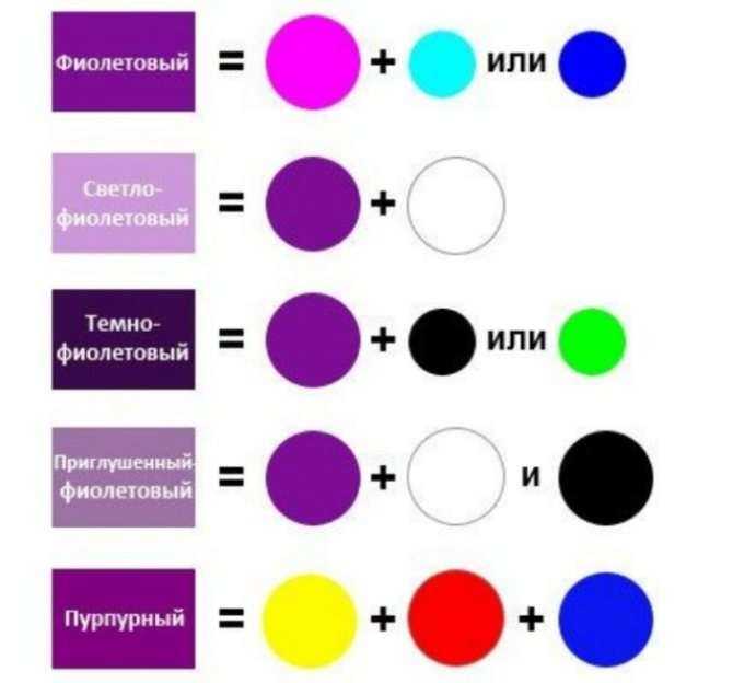Смешивание цветов для получения нужного цвета + таблица
