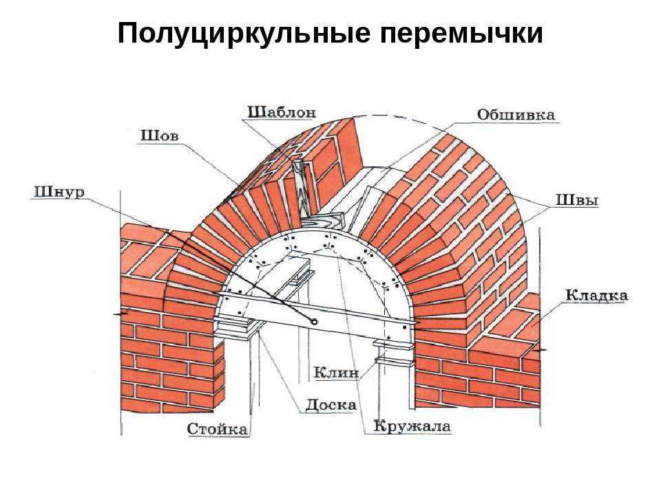 Виды и стили арок в квартире и доме: специфика, отделочные материалы | otremontirovat25.ru