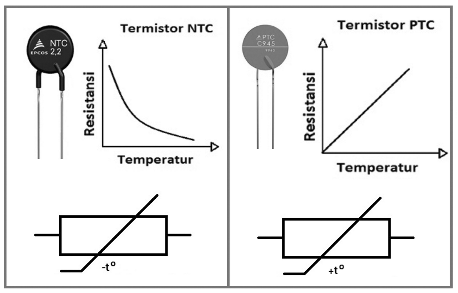 Термистор – характеристика и принцип действия - zetsila