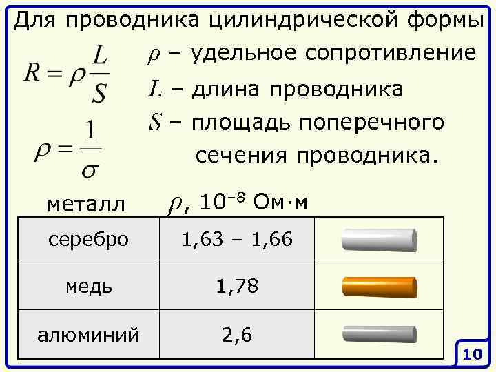 Формула площади поперечного сечения в физике - мастерок