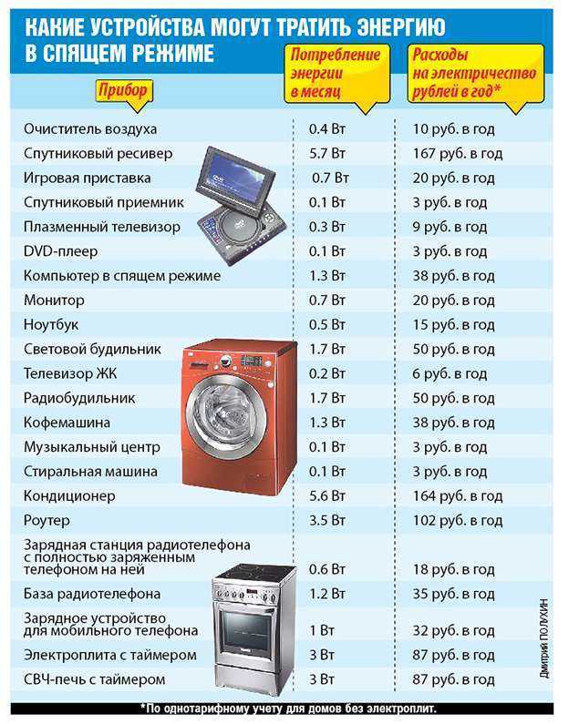 Мощность стиральной машины автомат в квт в час и сколько она потребляет