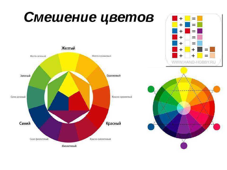 Как смешать краски, чтобы получить нужный цвет из красного, синего и желтого