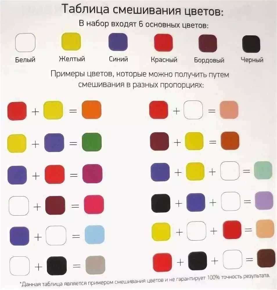 Как смешивать цвета: основные оттенки и таблица и правила соединения красок