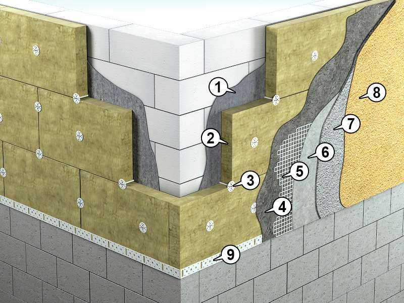 Сравнение теплоизоляции стеновых материалов. плюсы и минусы
