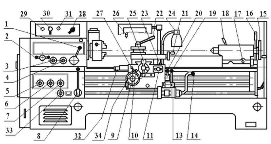 Токарный станок 16к20: технические характеристики и схема