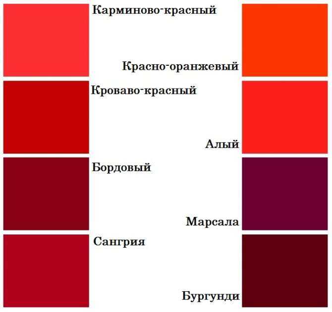 Как получить бордовый цвет при смешивании красок: варианты и сочетания оттенков
