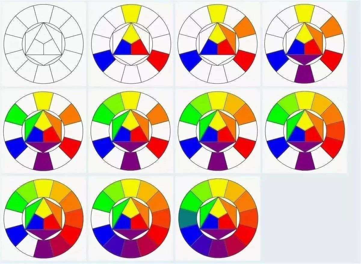 Как смешивать цвета? теория цвета для художников