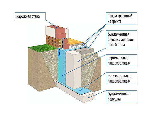 Кладка стен из керамзитобетонных блоков: технология, особенности, способы.