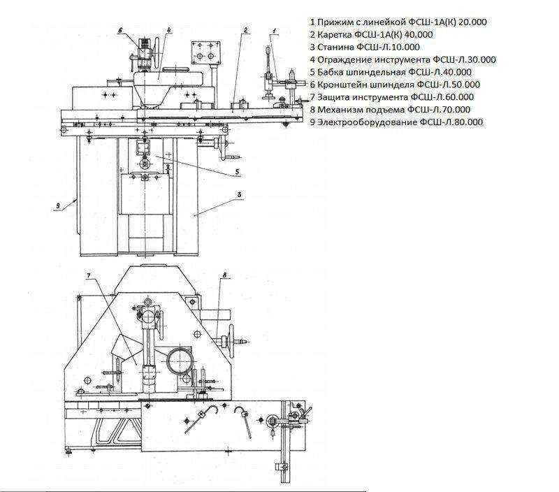 Техничиские характеристики станка ФСШ-1, выполнение работы по изготовлению погонных изделий из дерева Применение в строительстве и мебельном производстве