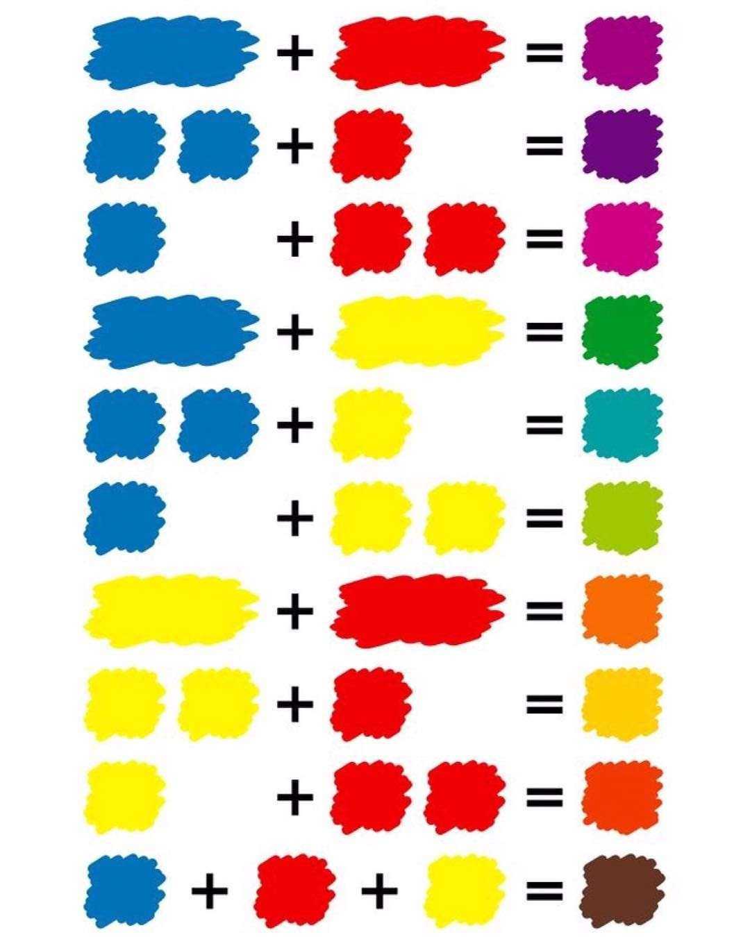 Какие краски нужно смешать, чтобы получить нужный цвет
