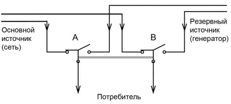 Перекидные рубильники для генераторов: схемы подключения
